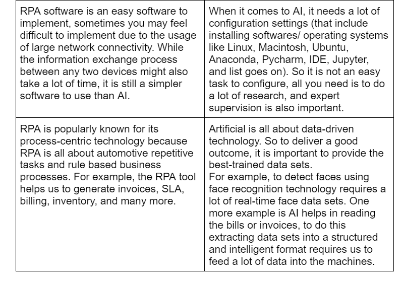 RPA VS AI Part 2
